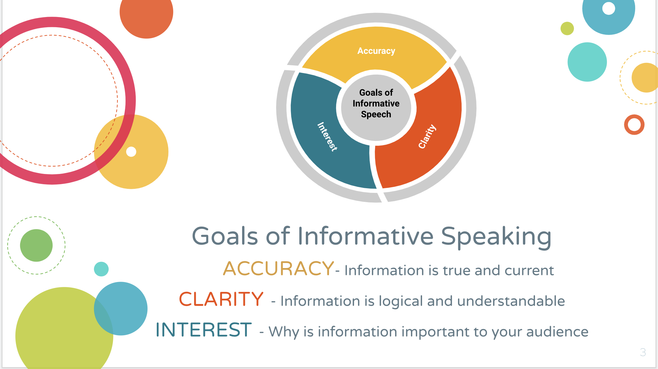 Sample Slide from Informative Speaking PowerPoint Presentation
