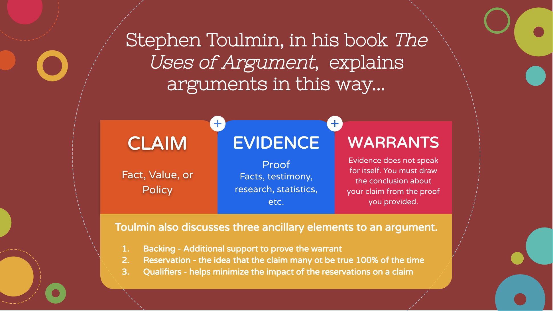 Sample Slide from Reasoning and Arguement PowerPoint Presentation