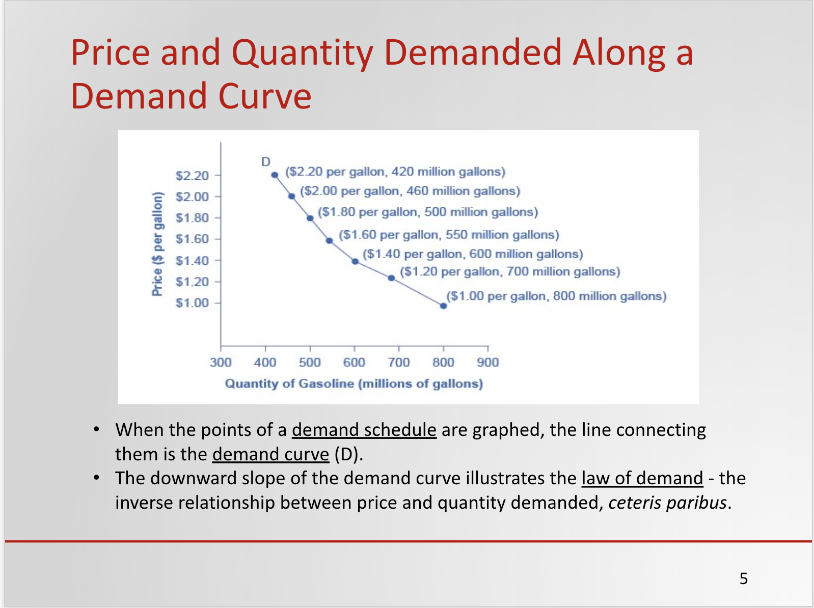 Sample Slide from Supply, Demand and Market Equilibrium PowerPoint