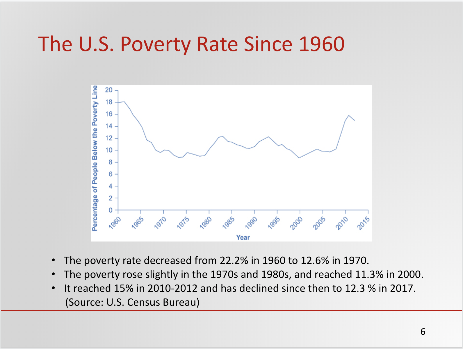 Sample Slide Poverty and Income Inequality PowerPoint