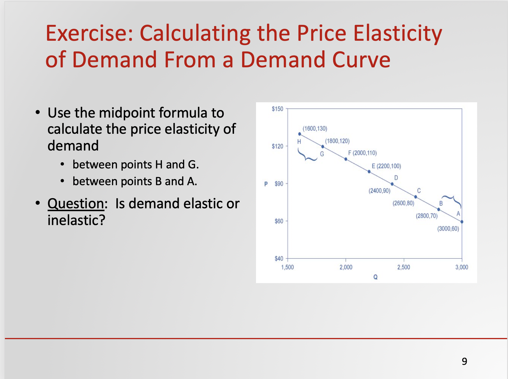 Elasticity: Concepts and Applications Sample Slide